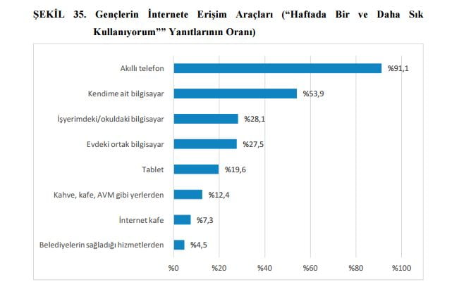 Türkiye’deki Gençlerin İyi Olma Hali Raporu Yayınlandı - İnternet