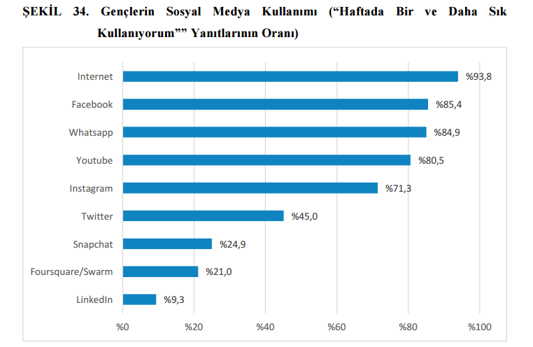 Türkiye’deki Gençlerin İyi Olma Hali Raporu Yayınlandı - Siyaset